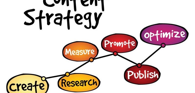 5 Mega-Important Reasons to Create a Content Strategy