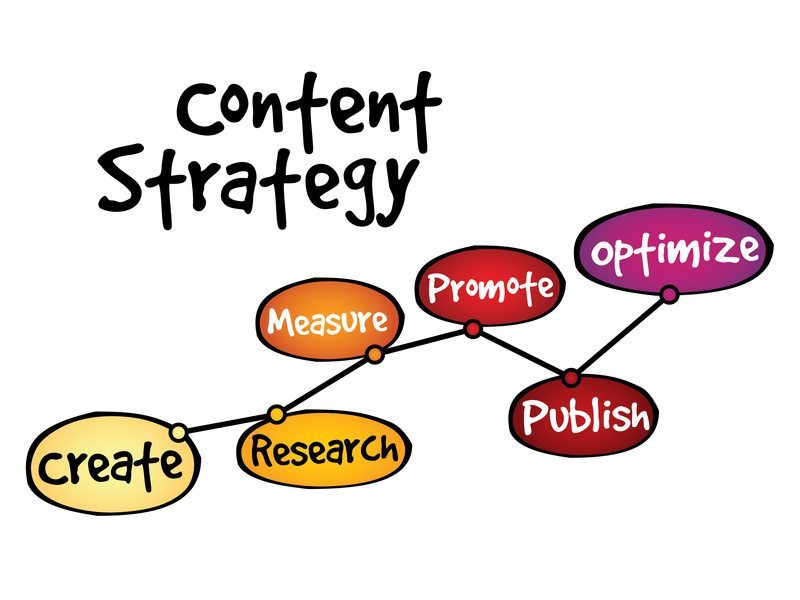 Reasons to create a content strategy