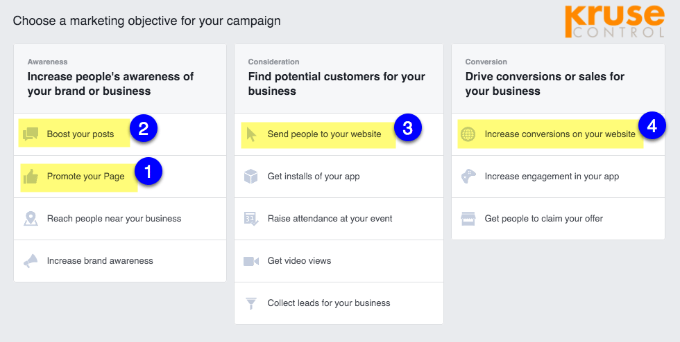 Facebook ads strategies-4 options