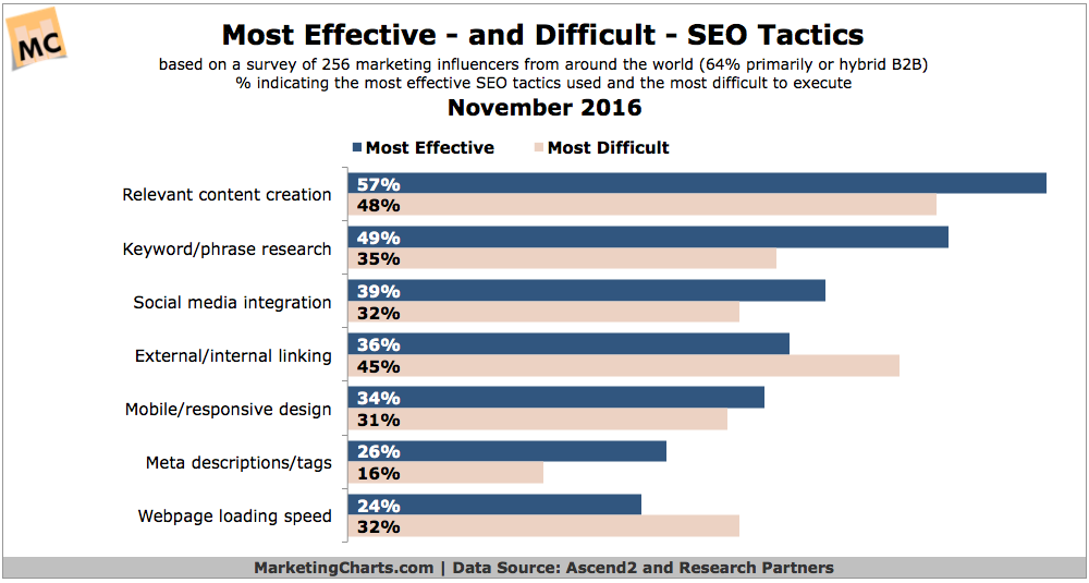 reasons why content strategy is important