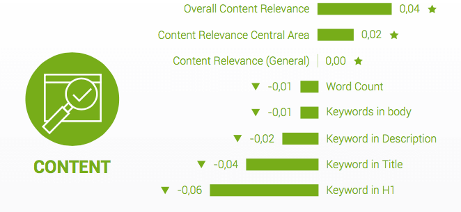 why content strategy is important