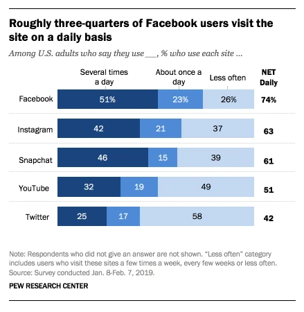 ways-to-improve-your-social-media-strategy-2