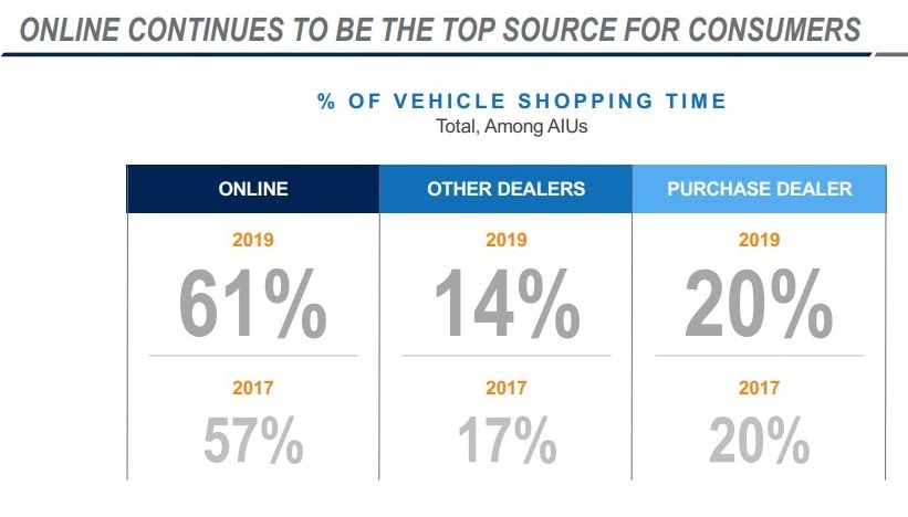 popular-digital-retail-strategies-to-grow-automobile-sales-1