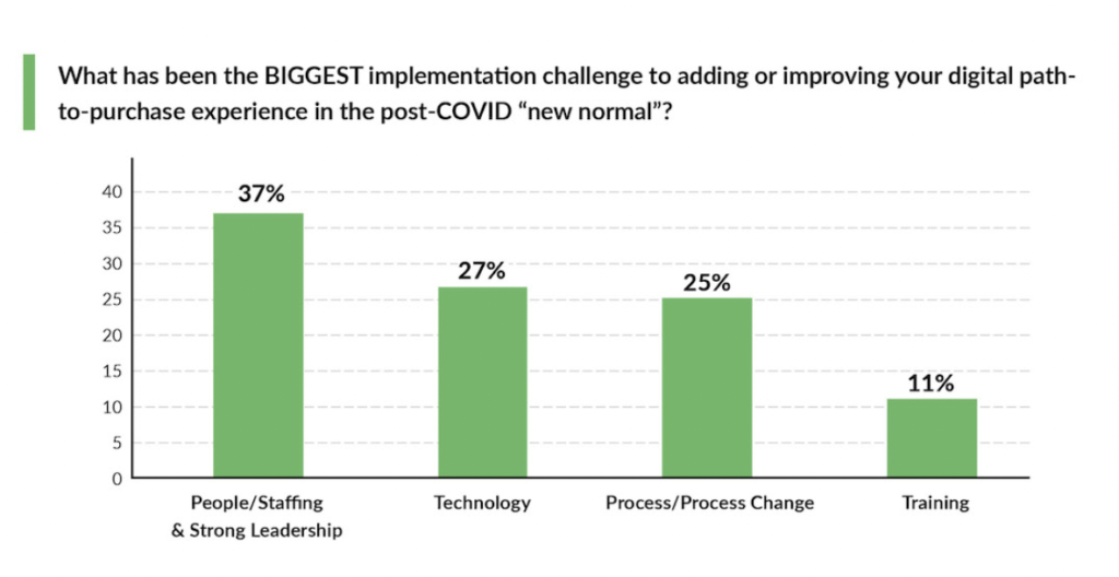 prioritize-automotive-digital-retail-or-be-phased-out-3