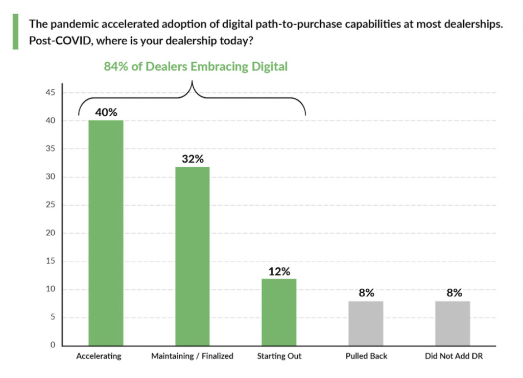 prioritize-automotive-digital-retail-or-be-phased-out-2
