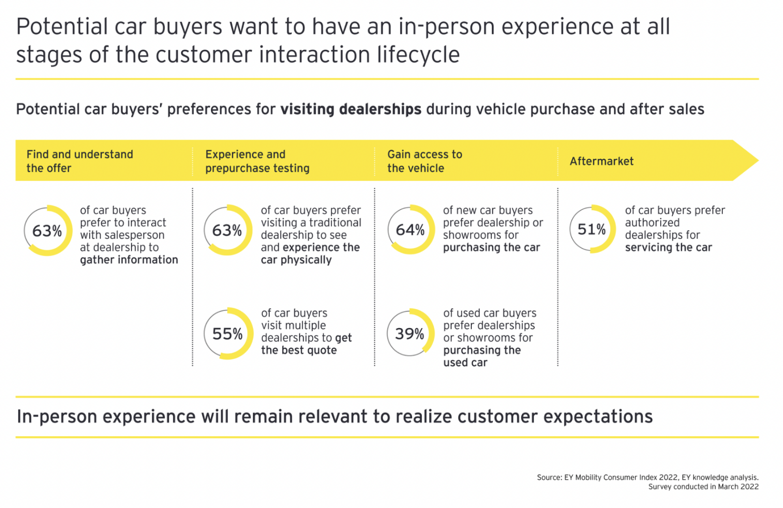 new-study-integrating-online-and-offline-customer-experience-is-key-to-automotive-digital-retailing-1