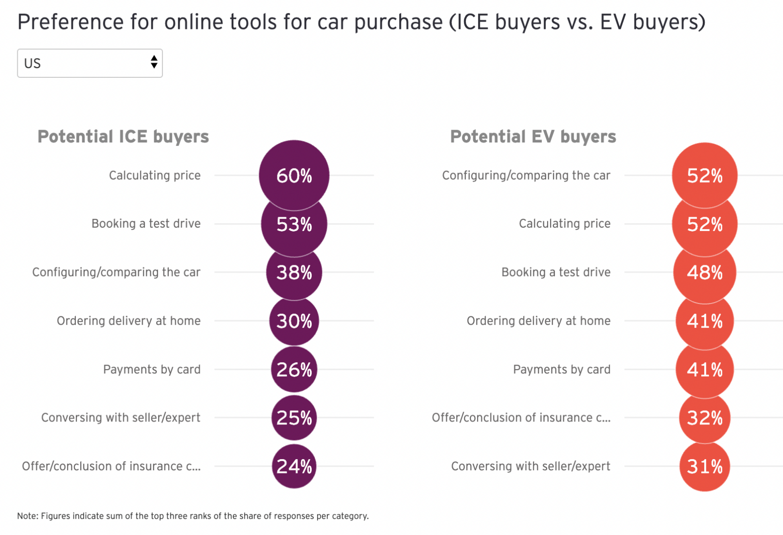 new-study-enhanced-digital-skills-required-for-new-era-of-automotive-retail-2