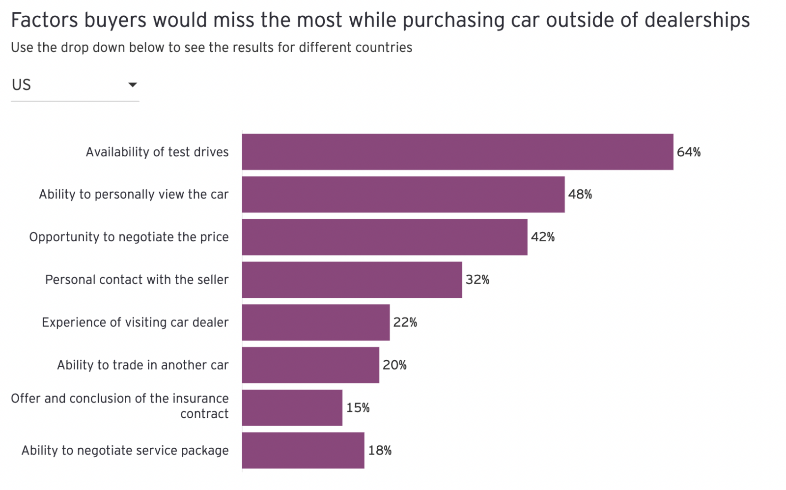 new-study-enhanced-digital-skills-required-for-new-era-of-automotive-retail-1