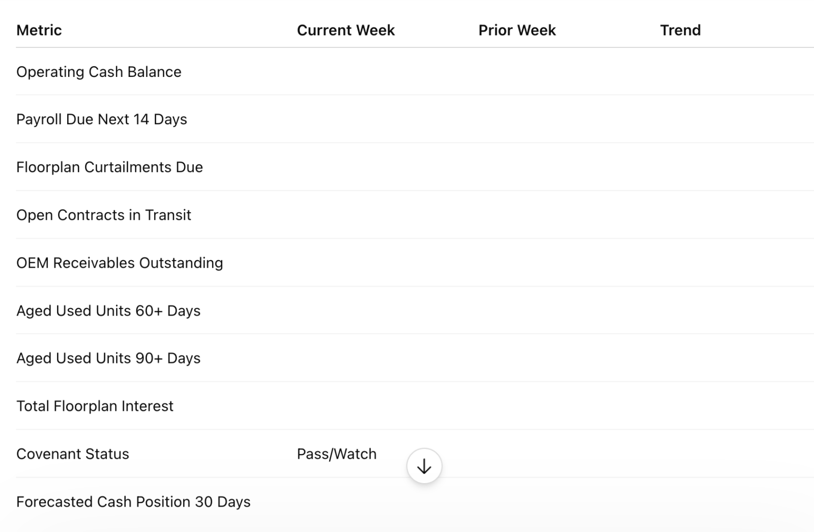 Dealership weekly cash dashboard